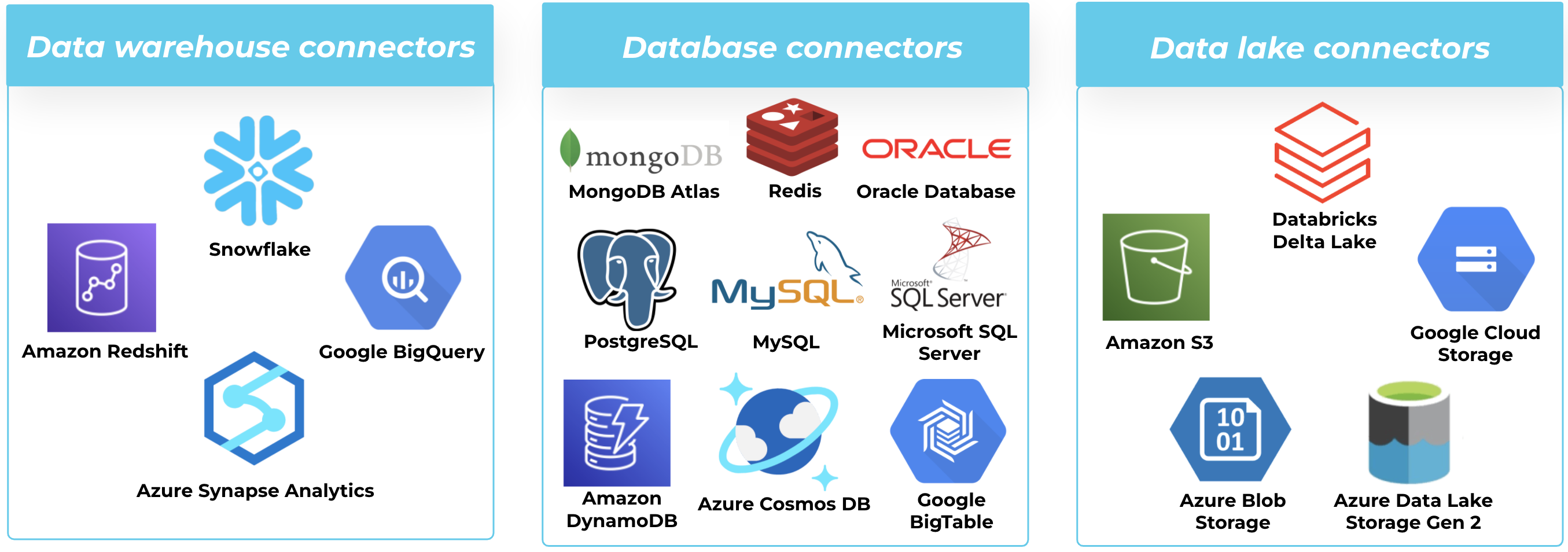 Data warehouse, database, and data lake connectors