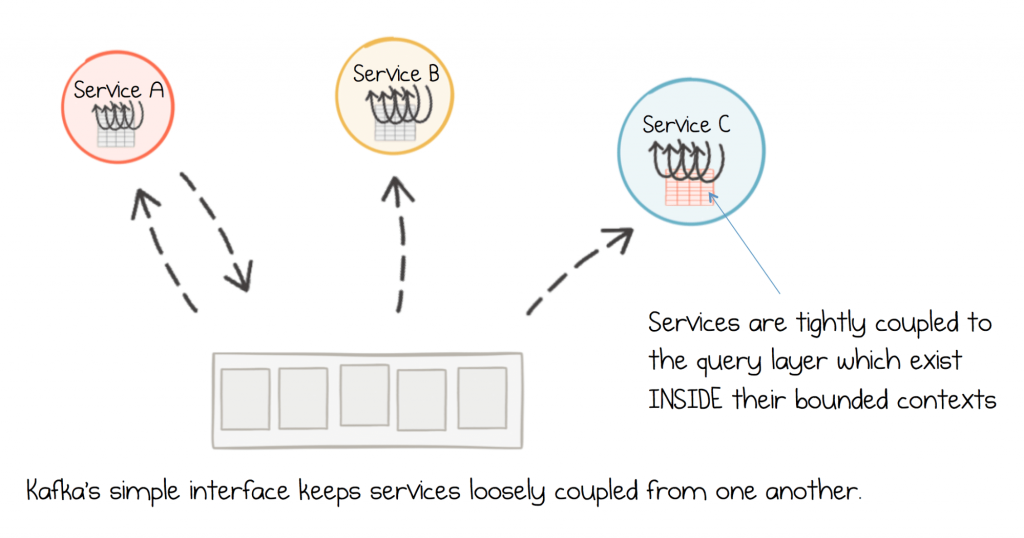 Leveraging The Power Of A Database Unbundled Confluent