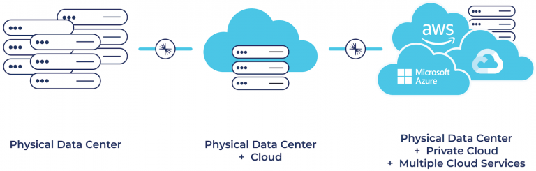 Modernize Your Hybrid And Multicloud Data Architecture | Confluent ...