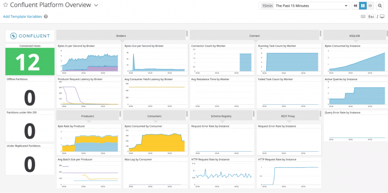 Confluent & Datadog Bring Enterprise Monitoring & Metrics for Kafka