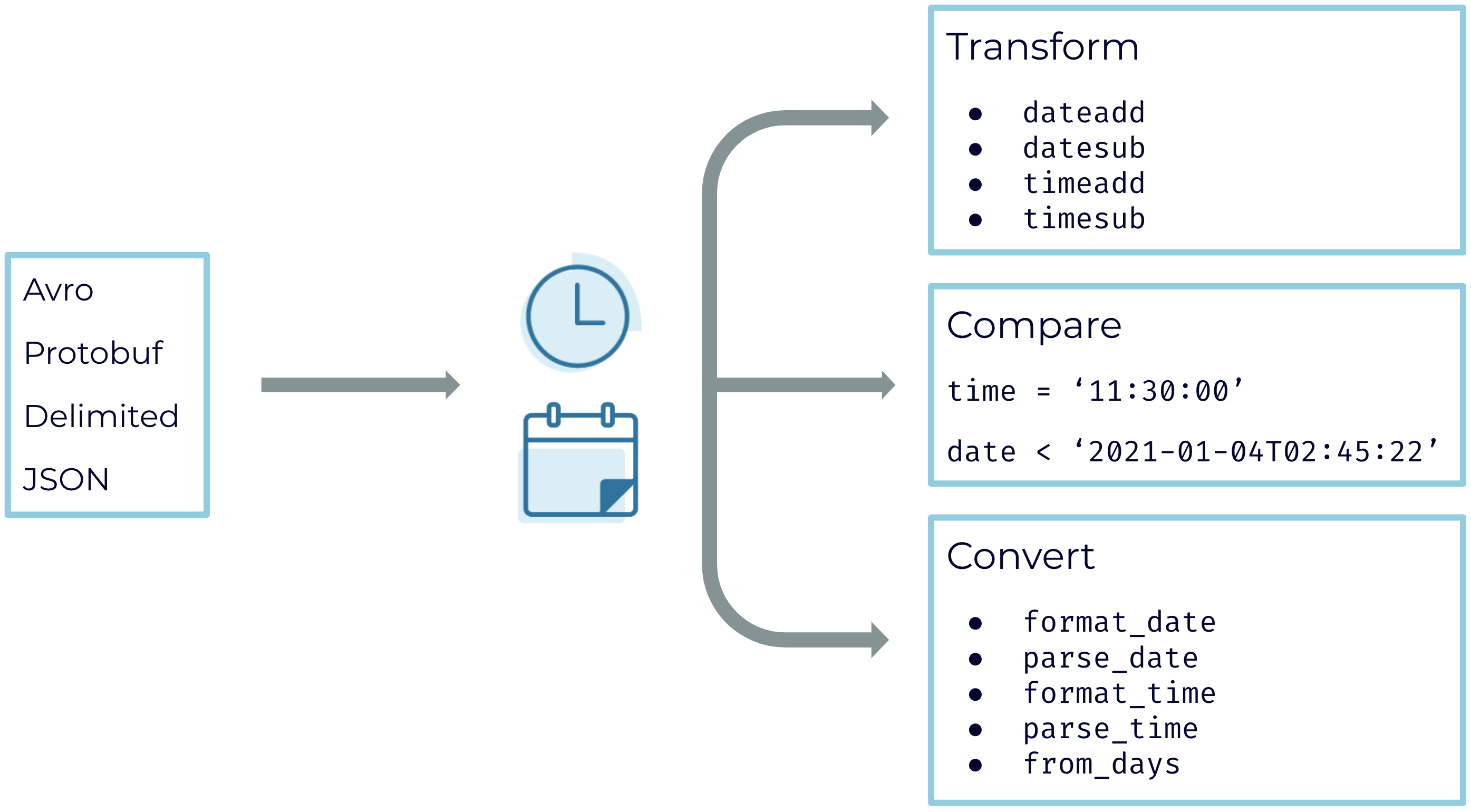 DATE and TIME data types ksqlDB