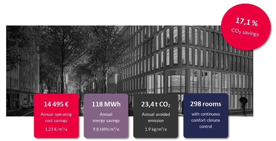 decarbonization