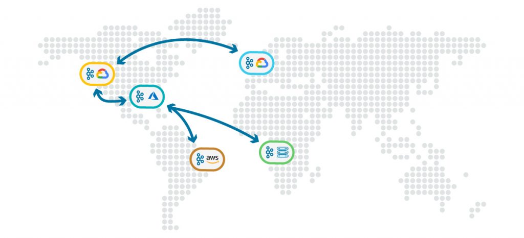 Digital central nervous system | Kafka | Google Cloud | Azure | AWS