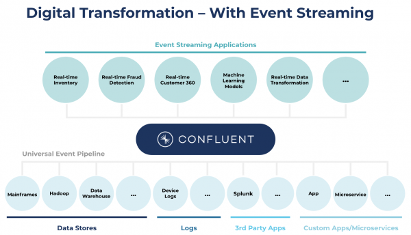 Multi-Cloud Streaming Data Integration with Confluent and Krake