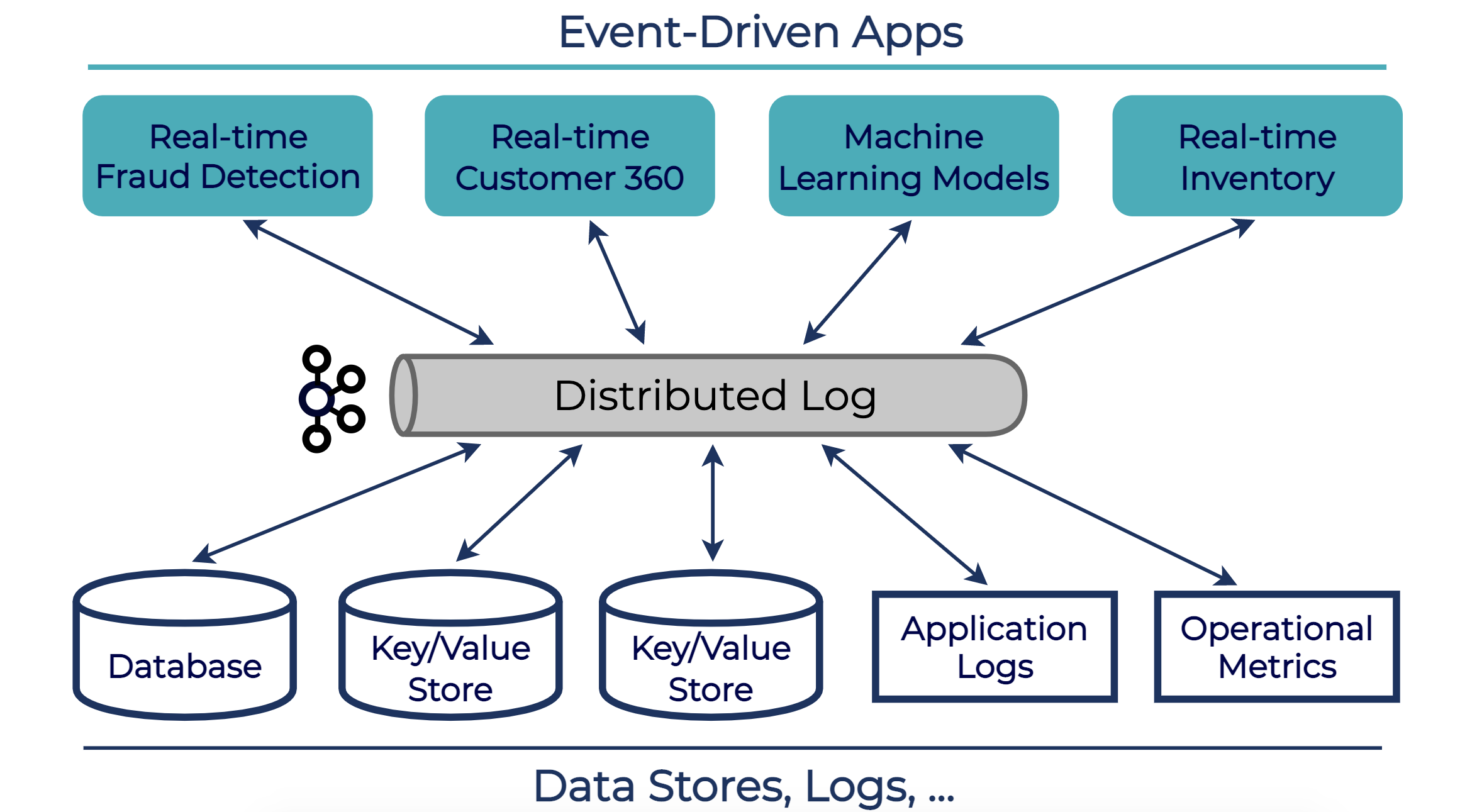 Making data available across the company