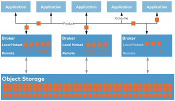 Making Kafka Serverless: Lessons From Confluent Cloud