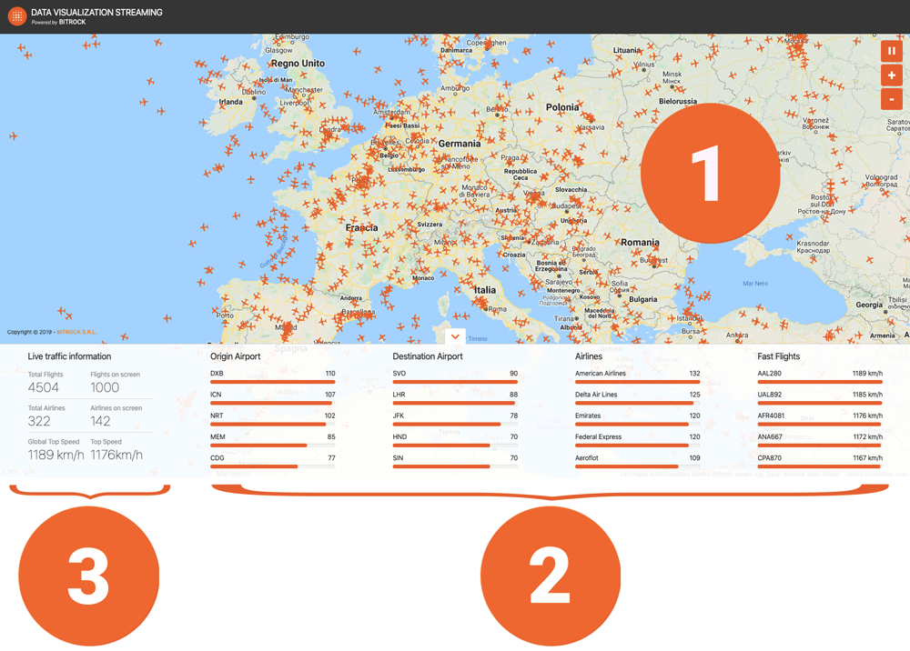 Classes of data visualization