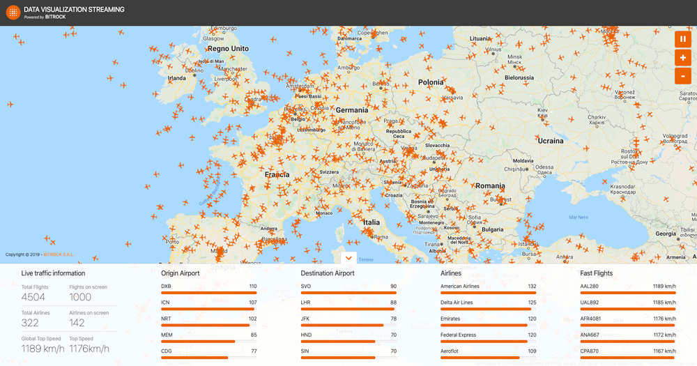 User interface of Data Visualization Streaming (DVS)