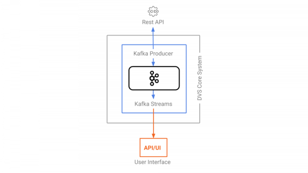 Kafka Streams Turning Data At Rest To Data In Motion Kafka Streams Turning Data At Rest To Data In Motion