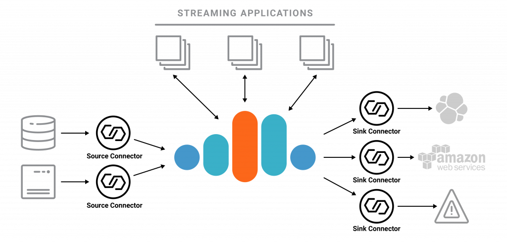 CCloud_ExternalDataSources