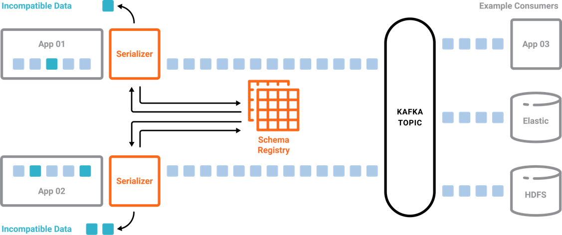 confluent-schema-registry-confluent