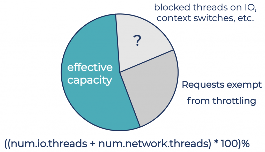 Cloud-Native, Multi-Tenant Apache Kafka with Confluent Cloud