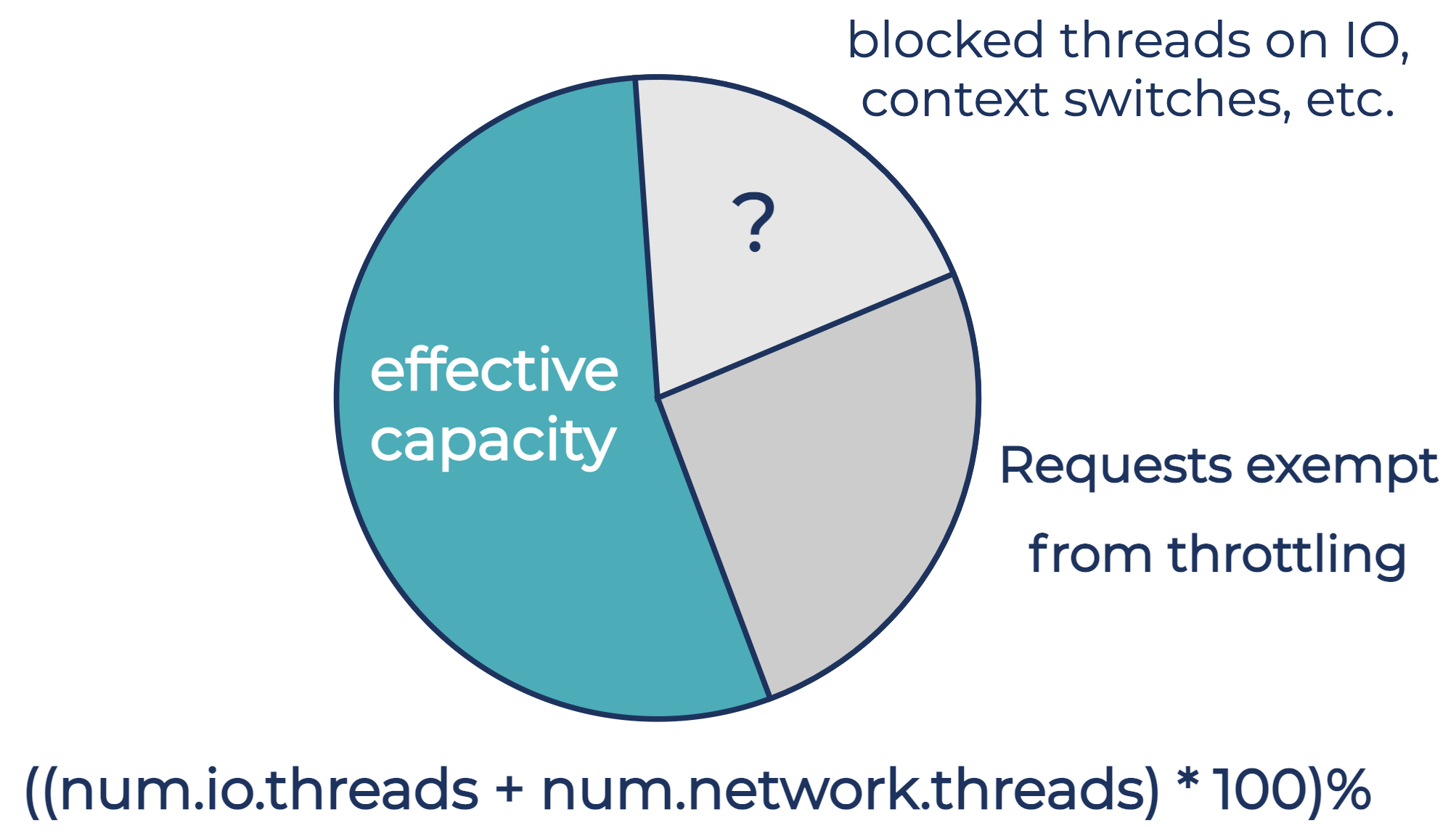 Effective capacity