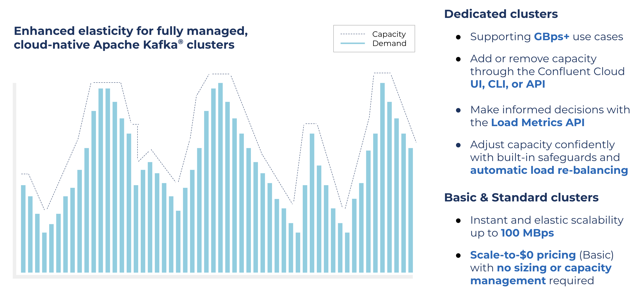 Enhanced elasticity for fully managed, cloud-native Apache Kafka® clusters