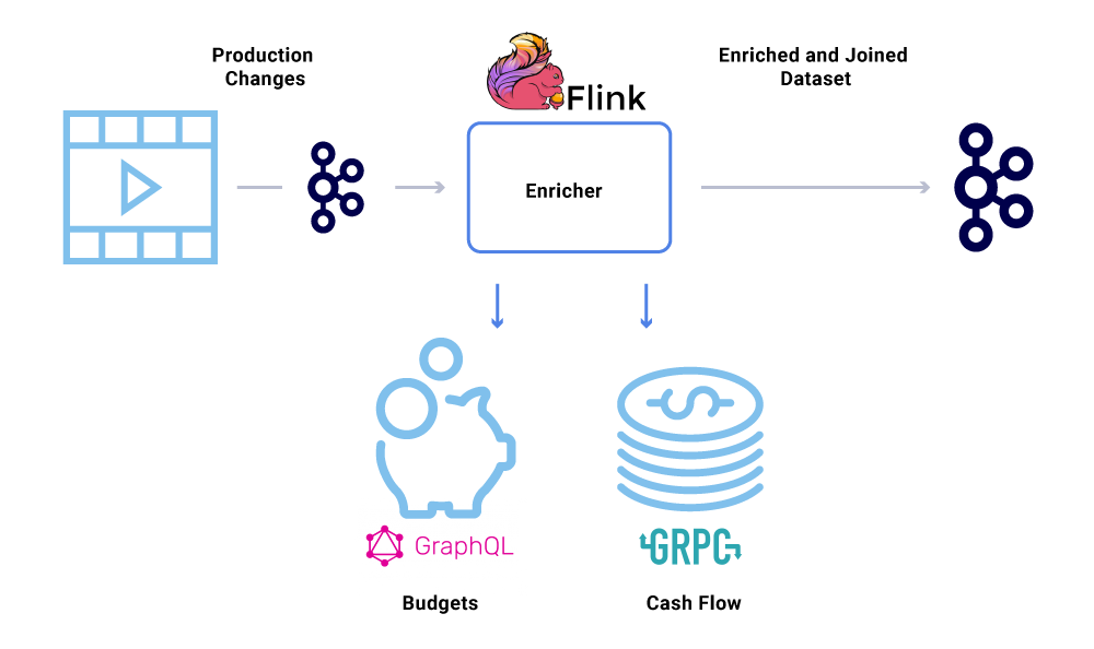 Data Enrichment