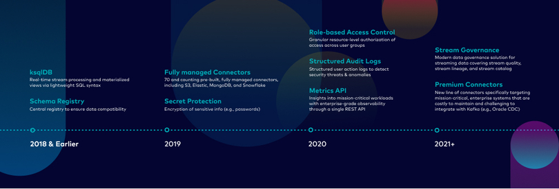 enterprise grade tools