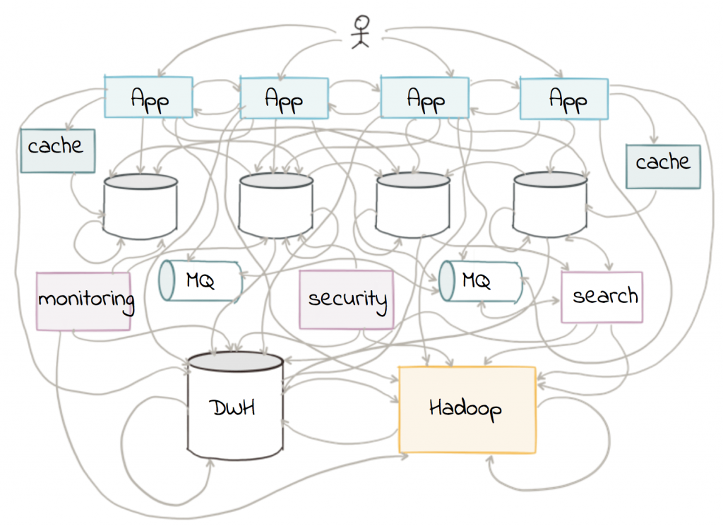 ETL - the messes of extract, transform, load