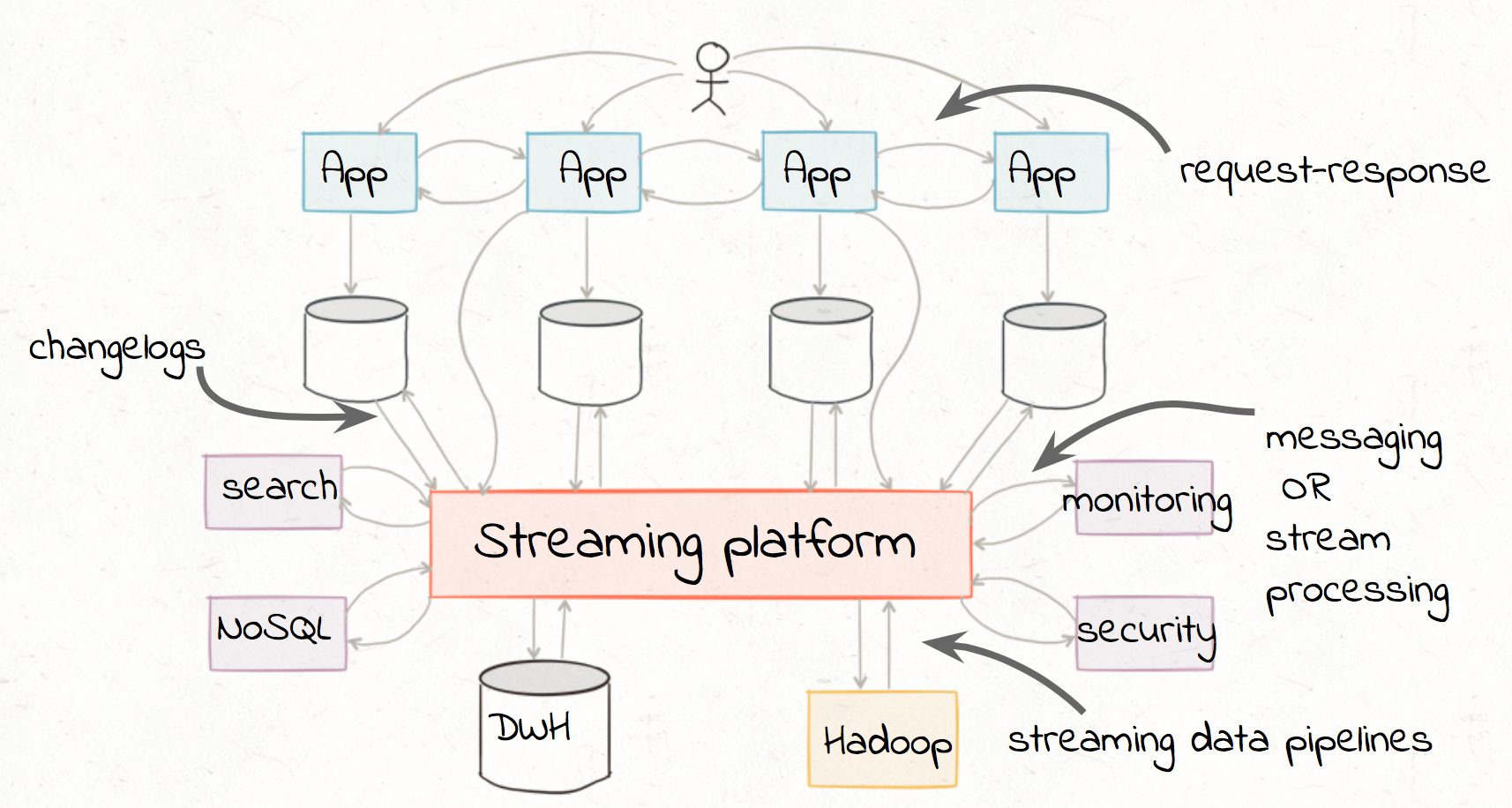 etl_streaming