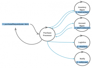 Event-Driven Architectures: Why Event-First Thinking Changes Everything ...