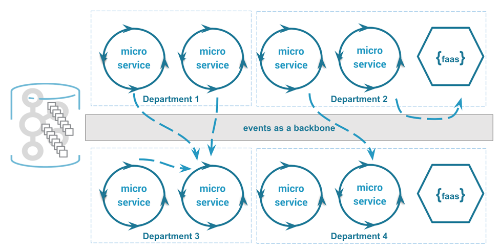 The event-driven organization