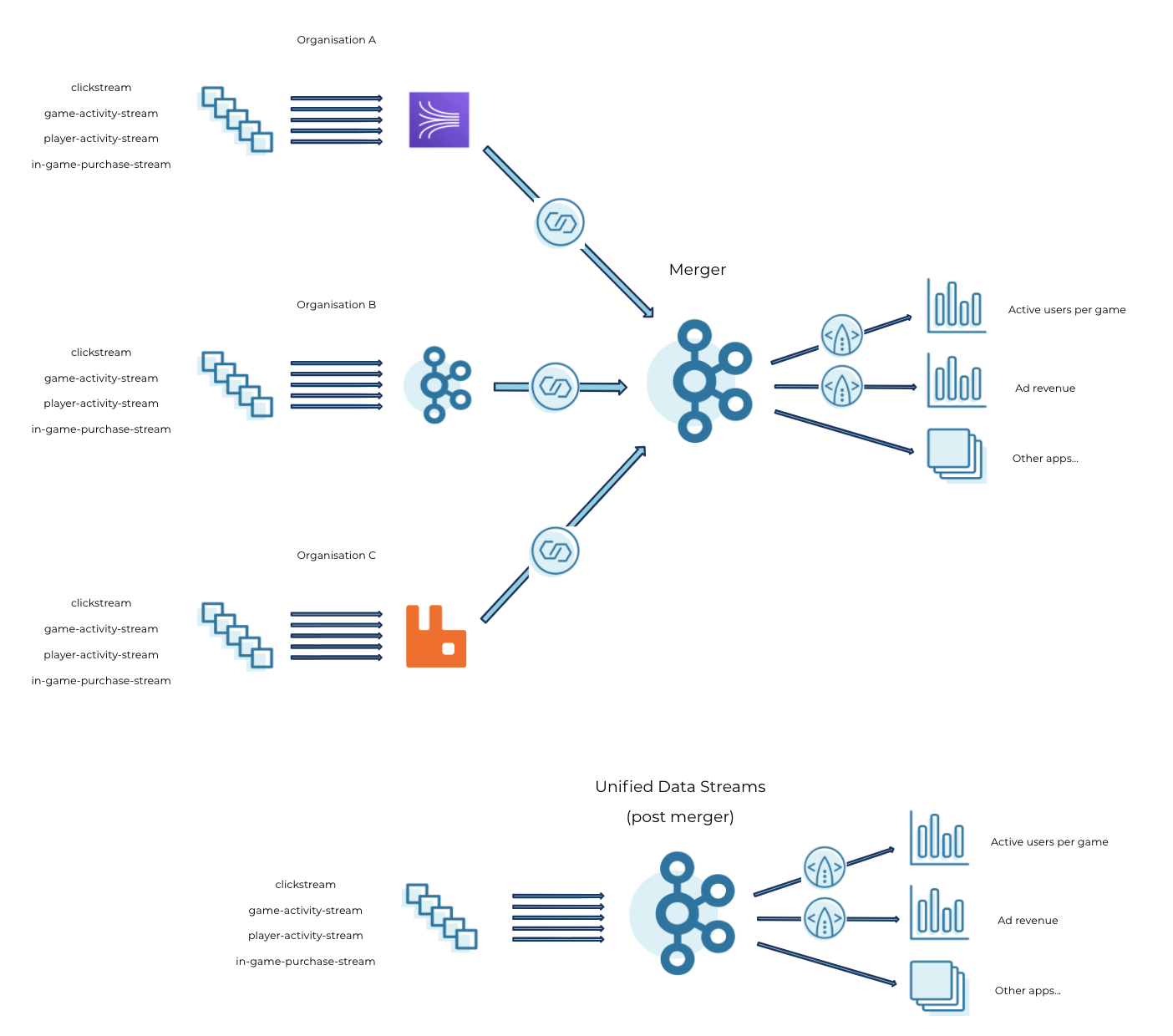 Event streaming infrastructure