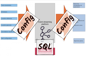 Event Streaming Platform
