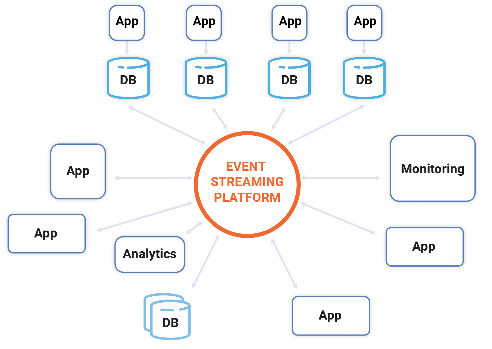 Event Streaming Platform