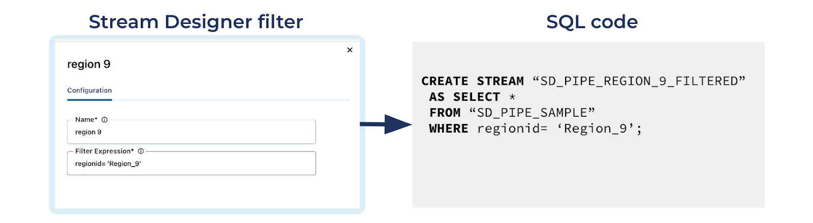 Filter component on Stream Designer and its SQL equivalent