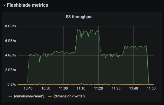 Flashblade metrics: S3 throughput