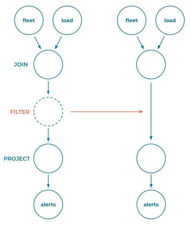 Topology evolution