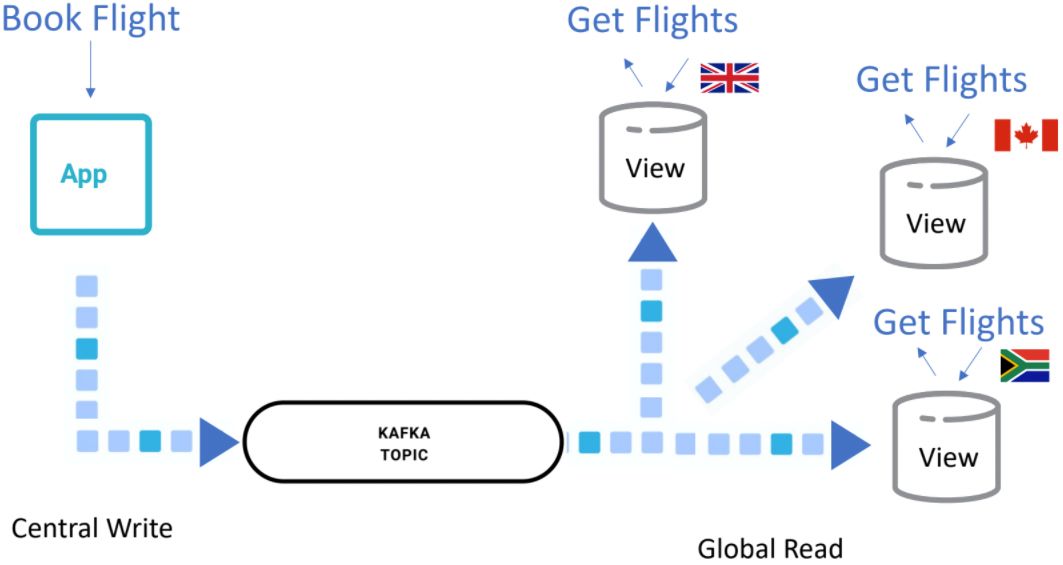 Example of a flight booking system