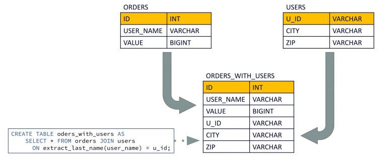 announcing-ksqldb-0-21-new-features-and-major-upgrades