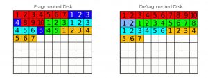 fragmentation vs defragmentation