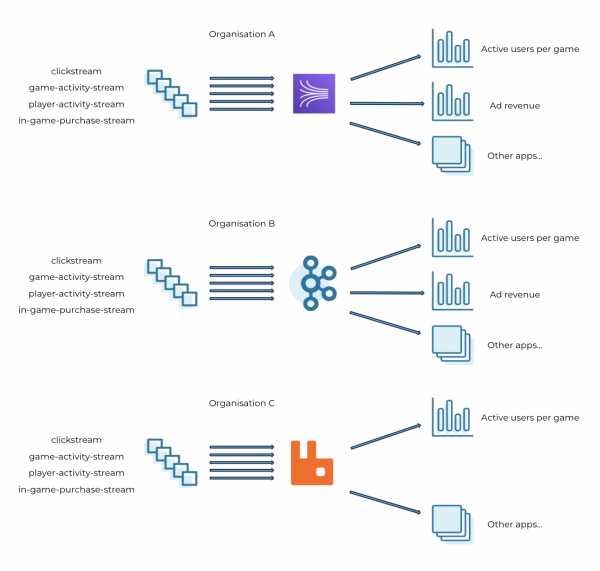 Merging Data Streams