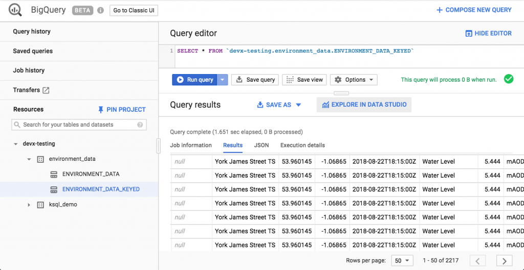Google BigQuery with streamed through Kafka and transformed with KSQL
