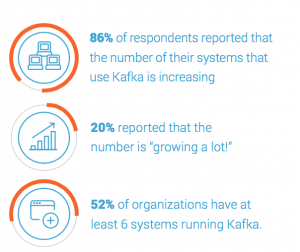 kafka-growth