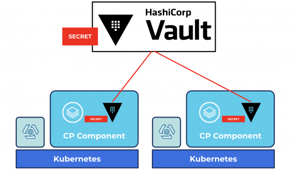 Установка и настройка hashicorp vault сервера на ubuntu