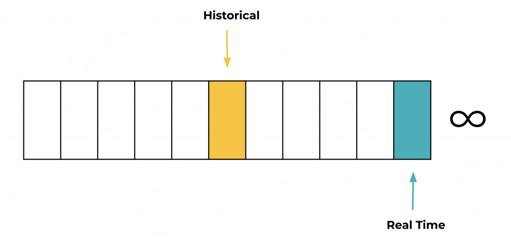 Infinite Storage in Kafka: Unlimited Retention in Confluent Cloud
