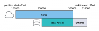 confluent kafka