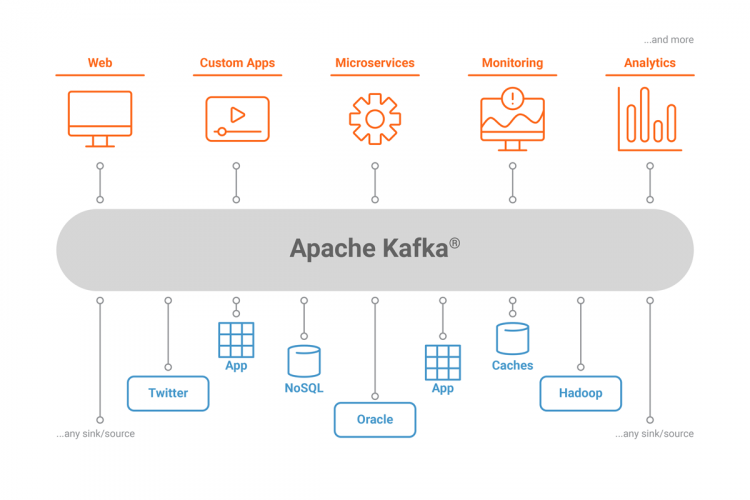 Apache Kafka