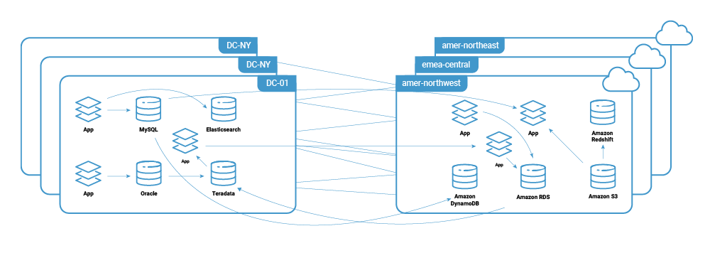 Hybrid Architecture