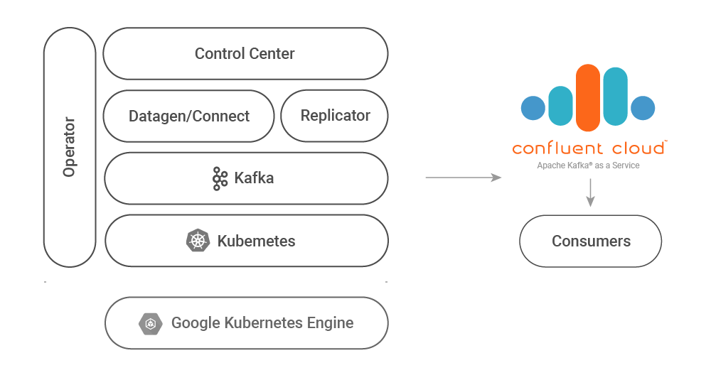 Hybrid Cloud Demo