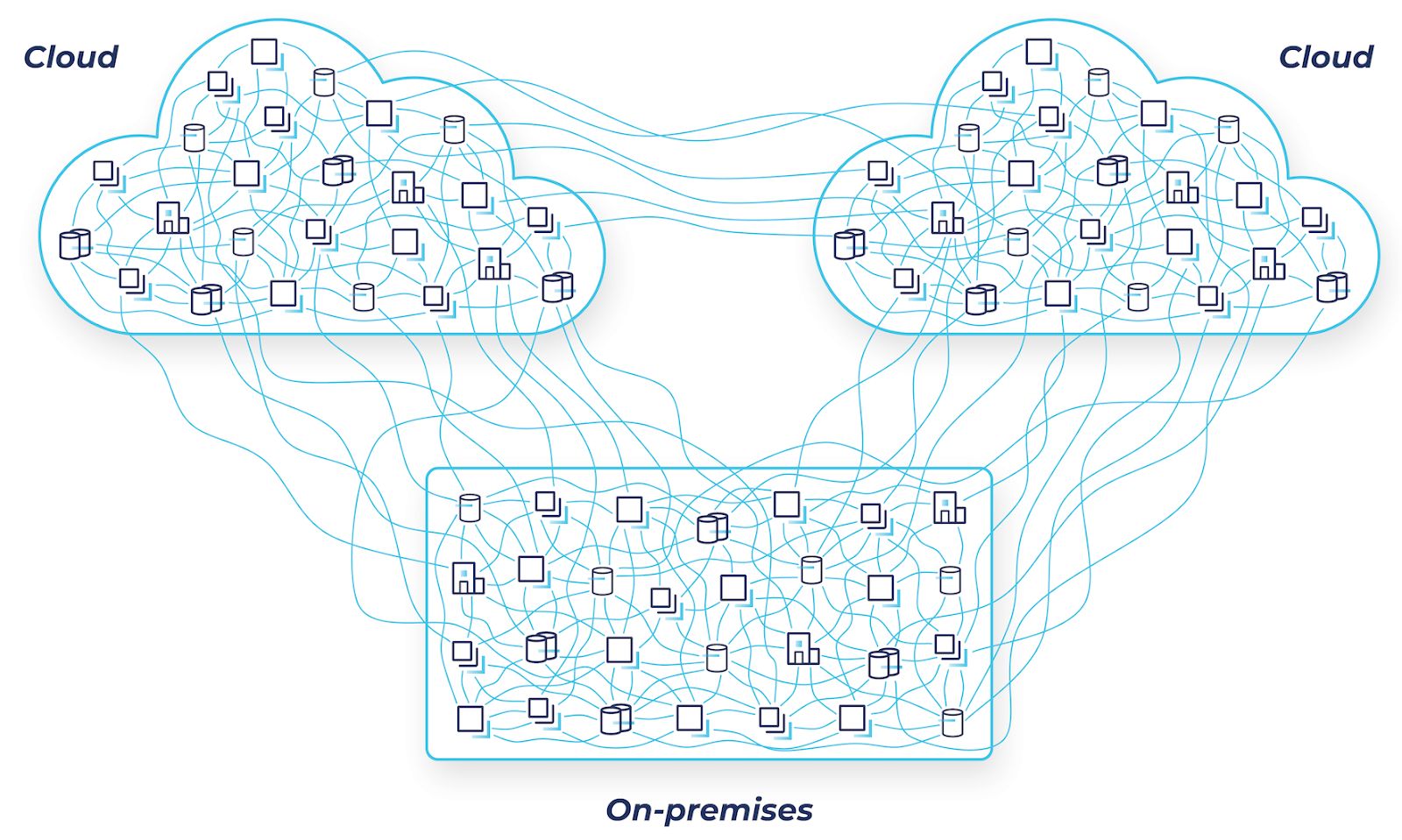 Hybrid cloud and on-premises architecture