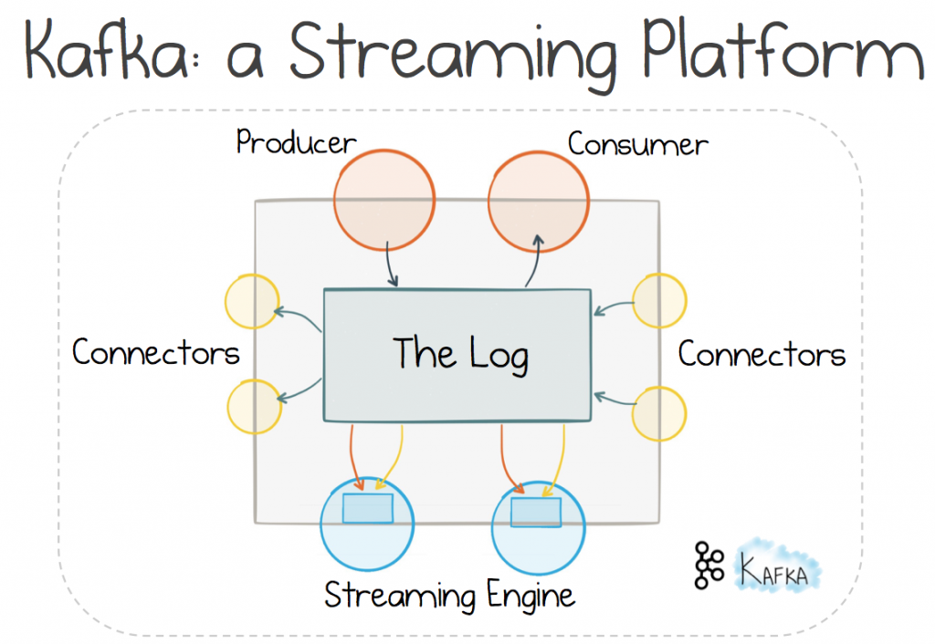 Microservices: Rethinking the Way We Treat Data and Services