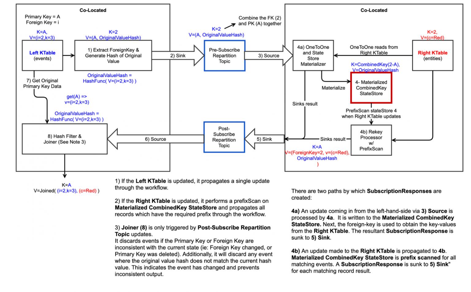 RealTime Data Enrichment with Kafka Streams Introducing ForeignKey Joins