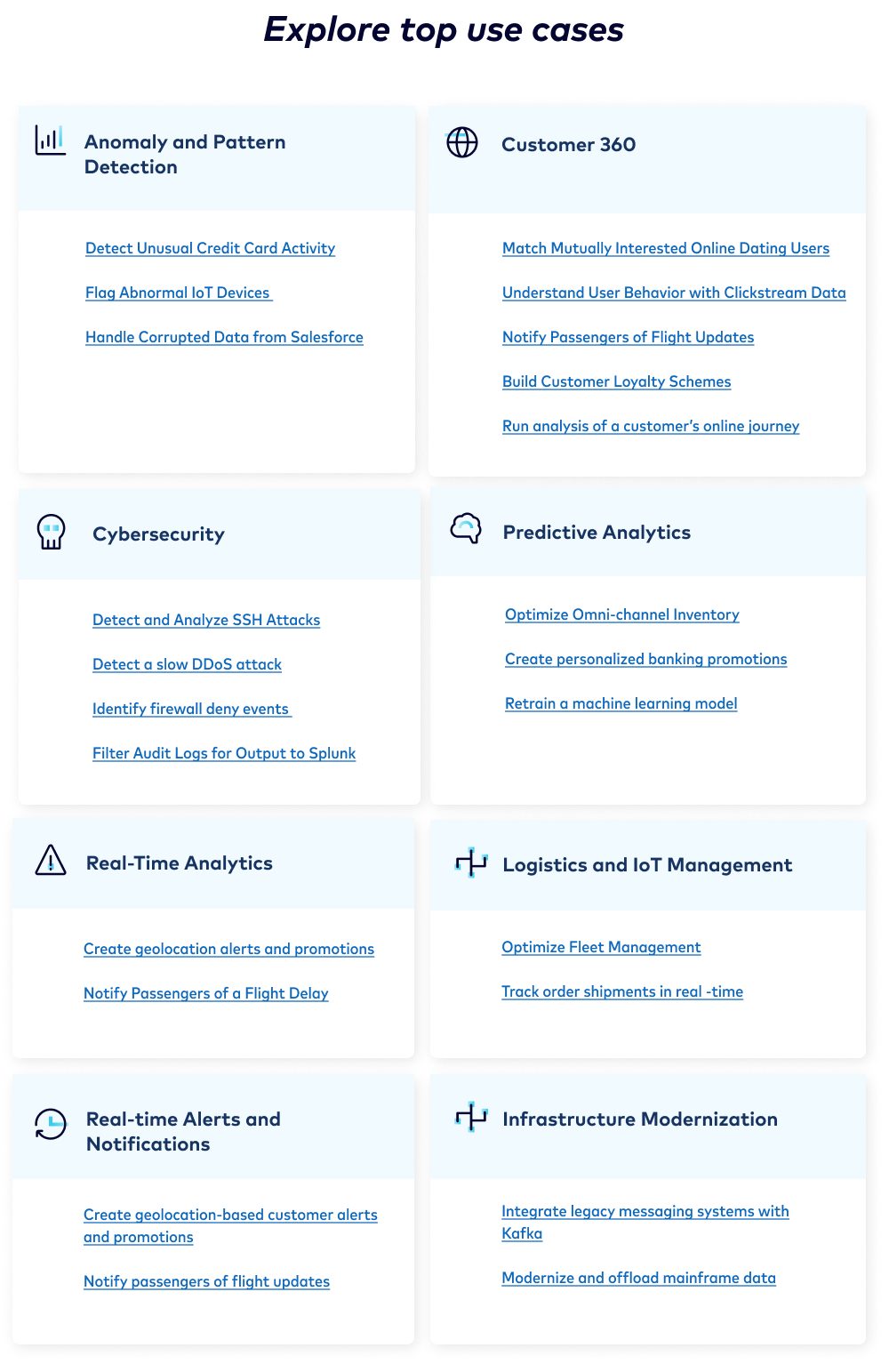 Explore top use cases