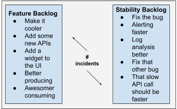 which incidents need priority