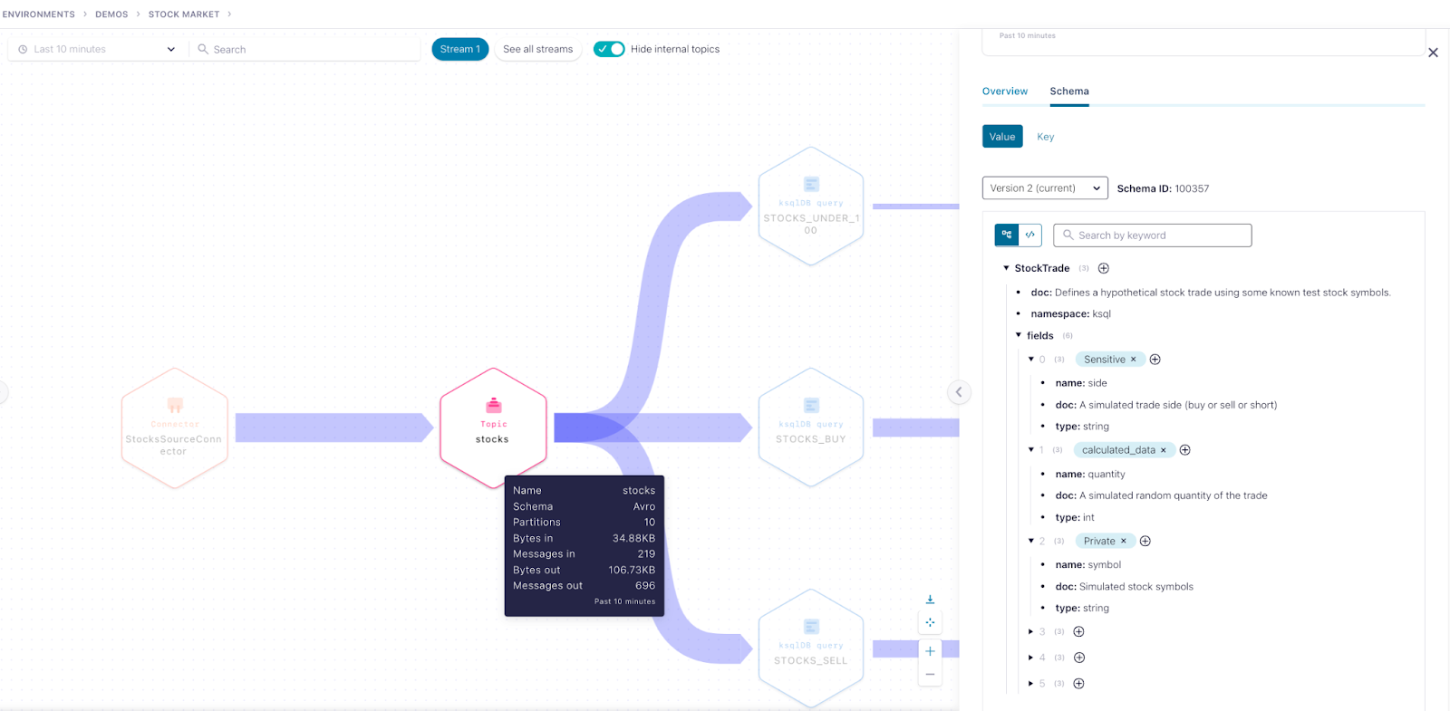 Inspect a Kafka topic