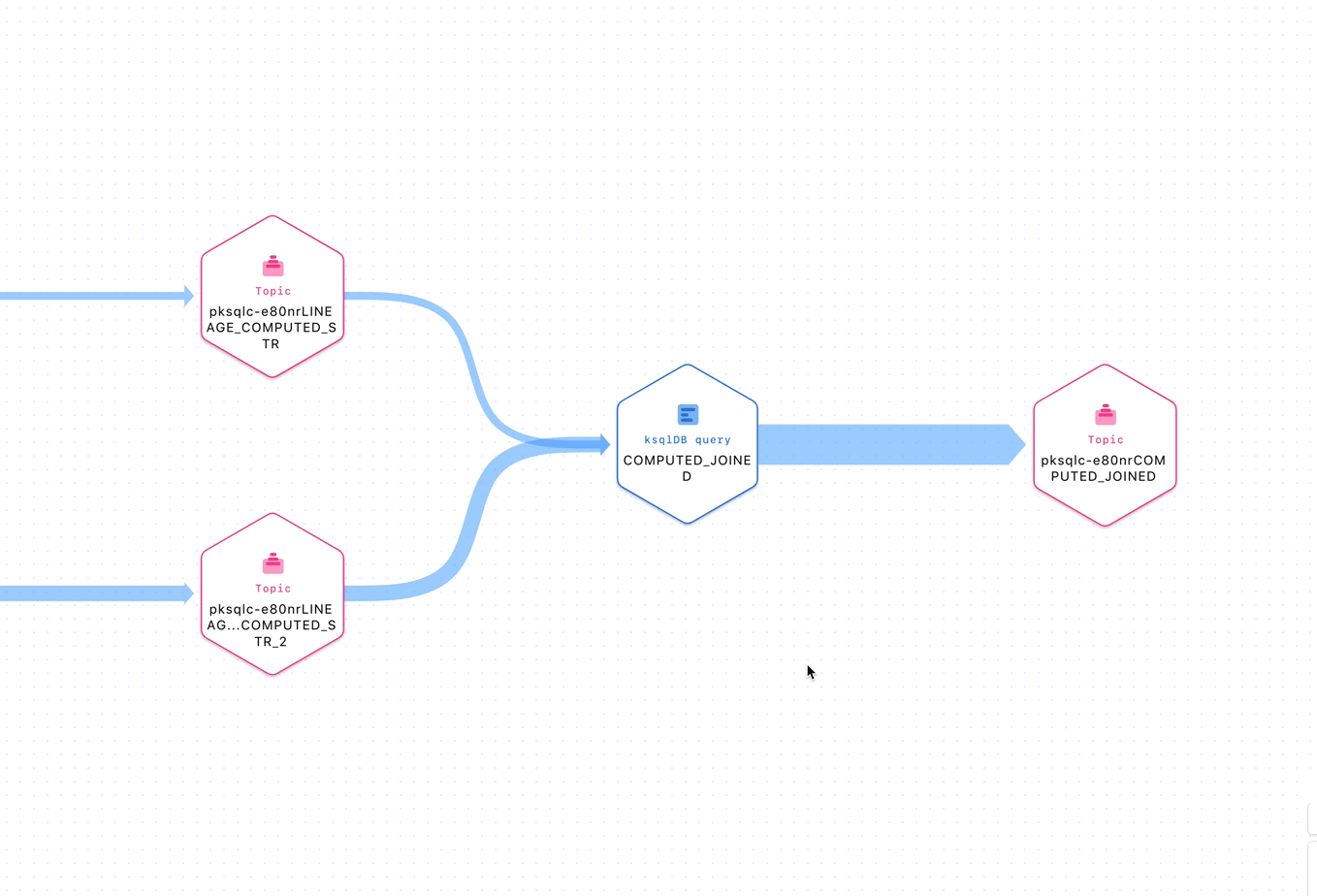 Inspecting entities in a stream lineage topology