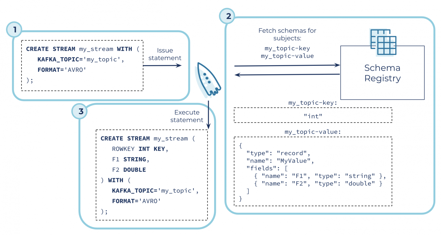 Keys Unlocked - ksqlDB 0.15 Supports Even More Data Types